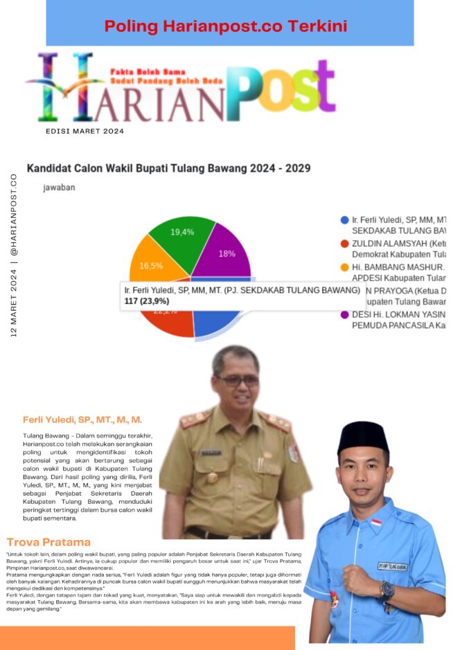 
					Ferli Yuledi: Unggul dalam Poling Calon Wakil Bupati Tulang Bawang