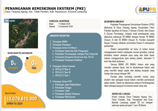 
					Tak Bisa Konfirmasi, Tak Jelas Kantor LPSE Kementerian PUPR Provinsi Lampung yang Menangani Tender Kegiatan Penanganan Kemiskinan Ekstrim